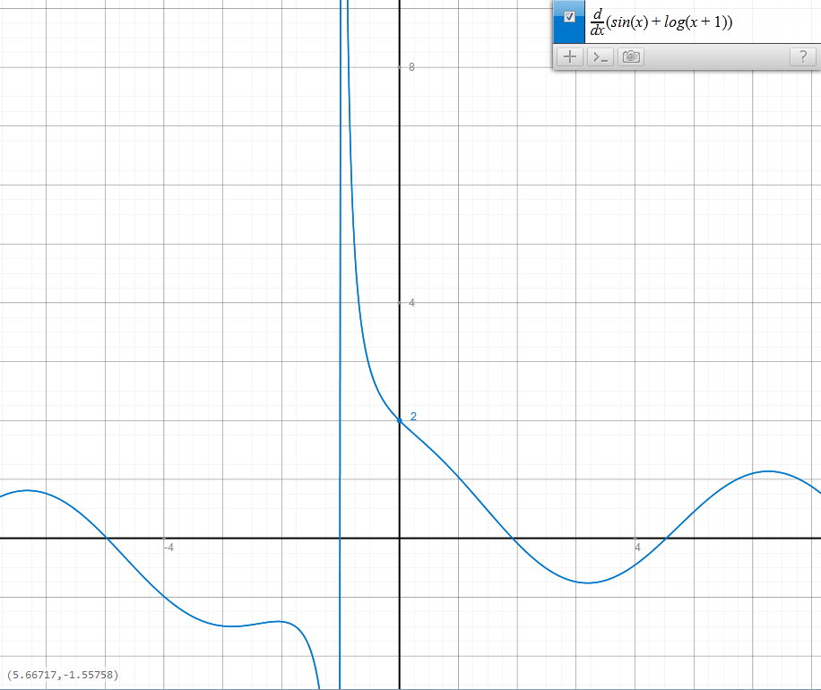 graph.tk