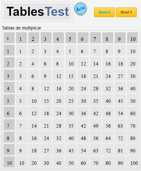 tablesTest